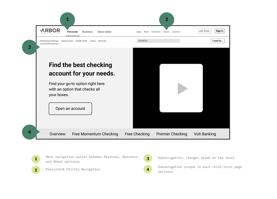 wireframe wireframe