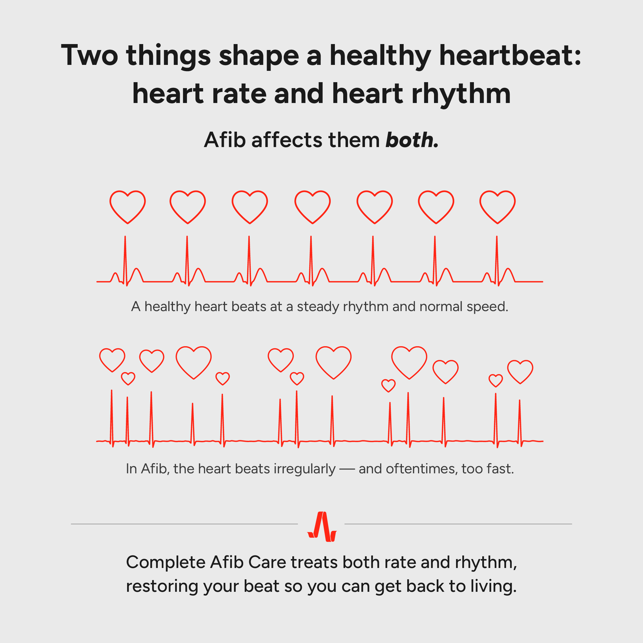 rate vs. rhythm infographic
